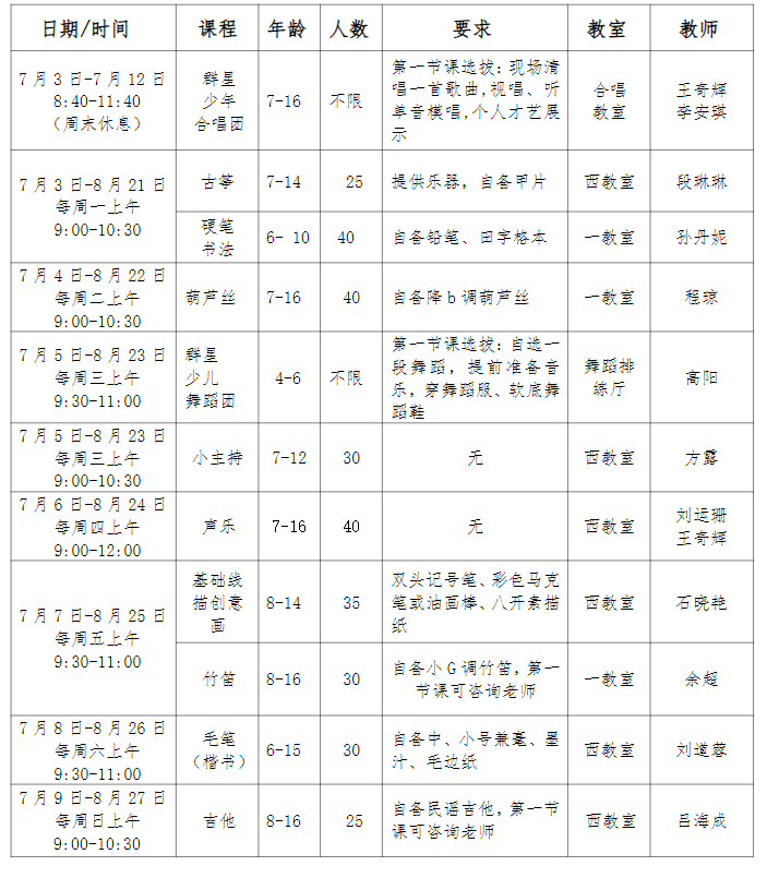 2023年合肥市文化館暑期少兒免費(fèi)藝術(shù)培訓(xùn)班課程安排