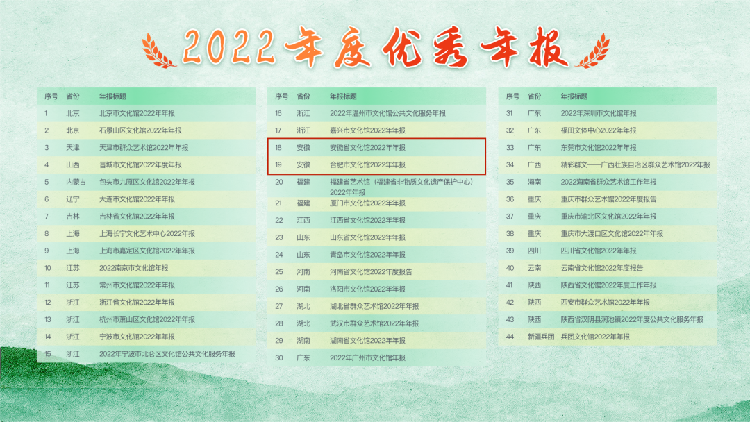 合肥市文化館在2023年中國文化館年會中榮登榜單