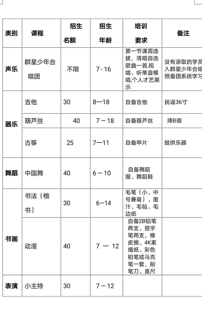 2021年合肥市文化館暑期免費藝術培訓班招生簡章